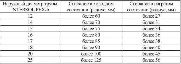 радиус изгиба pex 16. минимальный радиус поворота труб из сшитого полиэтилена. труба сшитый полиэтилен tim pex-b evoh 16*2,2. сшитый полиэтилен радиус изгиба. пнд труба 110 мм радиус изгиба.