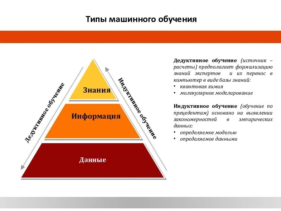 Типы машинного обучения. Виды моделей машинного обучения. Машинное обучение виды обучения. Основные задачи машинного обучения. Виды типы обучения