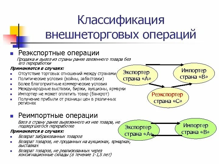 Классификация внешнеэкономических операций. Классификаю внешнеторговых операции. Классификация внешнеторговых сделок. Основные внешнеэкономические операции. Операции сбыта