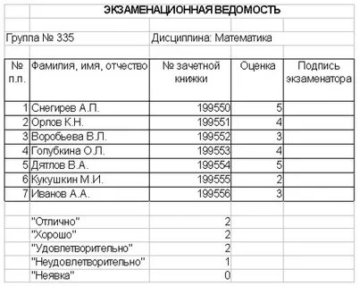 Ведомость экзамена