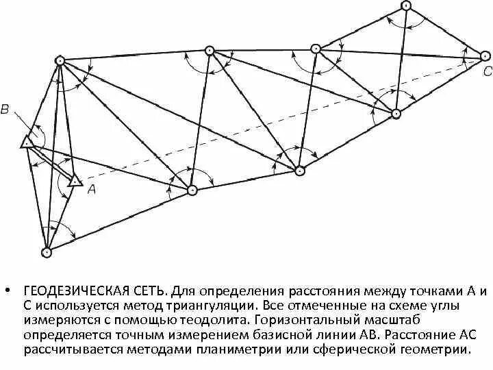 Схема сгущения геодезической сети. Опорная геодезическая сеть. Сети сгущения в геодезии. Триангуляция (геодезия).