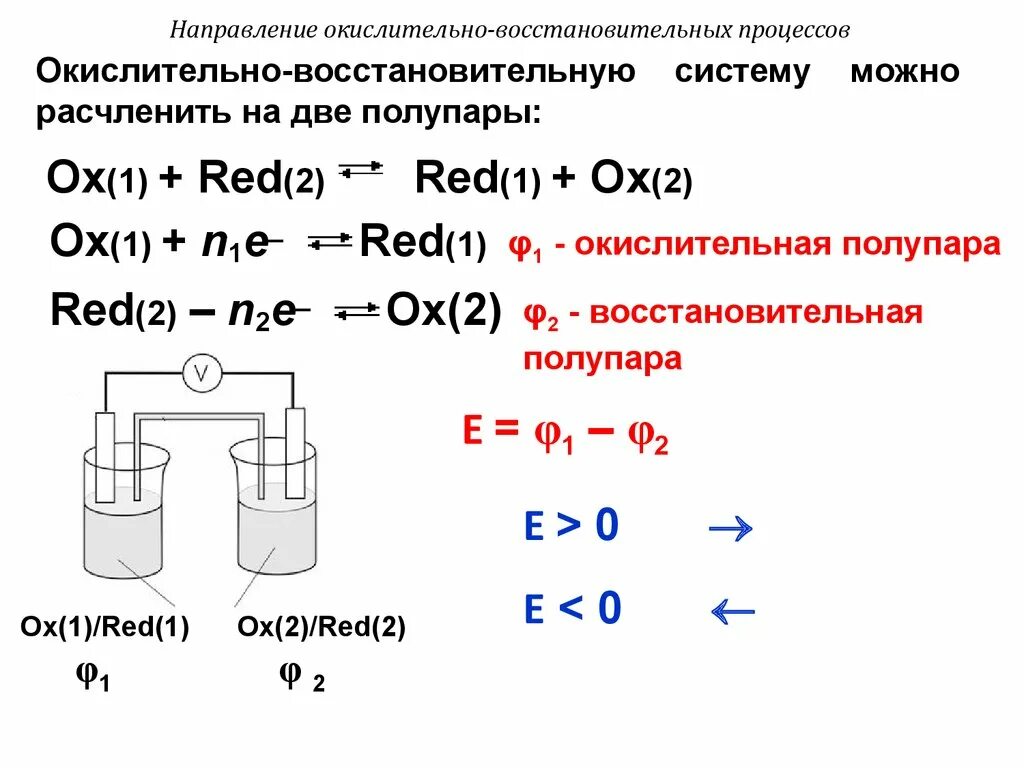 Гальванический элемент окислительно восстановительного элемента. ОВР В гальваническом элементе. Окислительно восстановительные реакции 2 элементов. Схема окислительно восстановительного процесса. Окислительно восстановительные реакции электродов