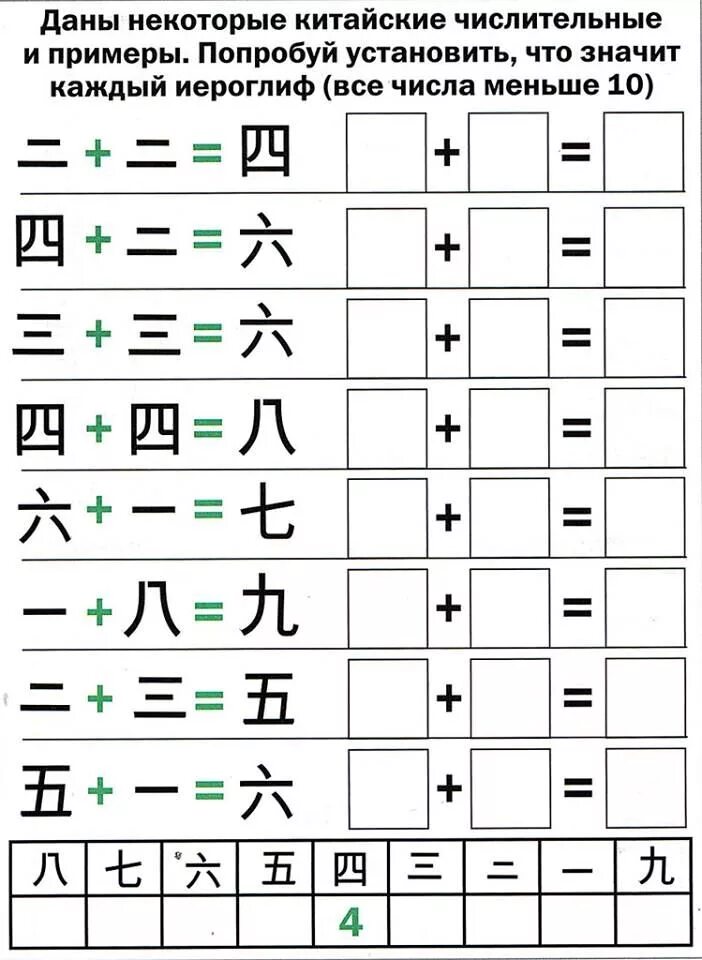 Как будет по китайски играть. Китайские цифры. Цифры на китайском языке. Задания для детей по китайскому. Китайские иероглифы цифры.
