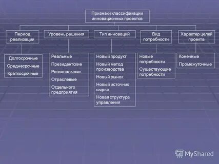 Инструменты инновационных проектов