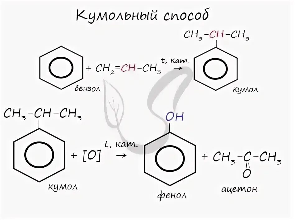 Кумол перманганат калия серная кислота - найдено 74 картинок