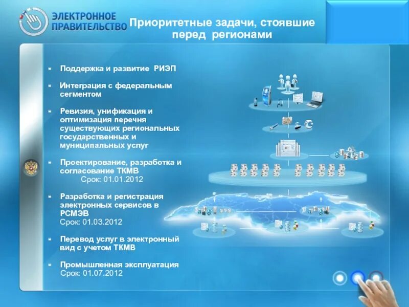 Программа электронного взаимодействия. Электронное взаимодействие. система межведомственного электронного взаимодействия презентация. этапы развития смэв. электронное правительство приоритетные проекты.