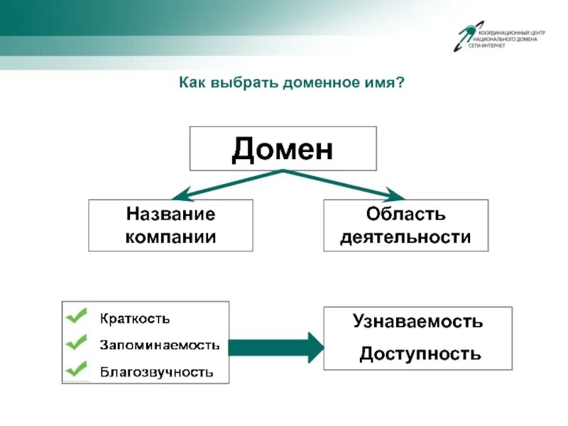 Подобрать доменное имя. Как выбрать доменное имя. как выбрать домен и доменное имя. выбор доменного имени. как выбрать доменное имя для сайта?.