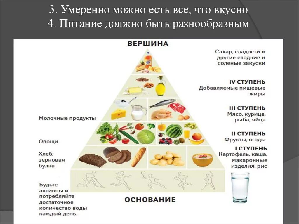 Какую еду можно есть. Правильный рацион правильного питания. Правильное питание для похудения. Схема правильного питания для похудения. Основной рацион на правильном питании.