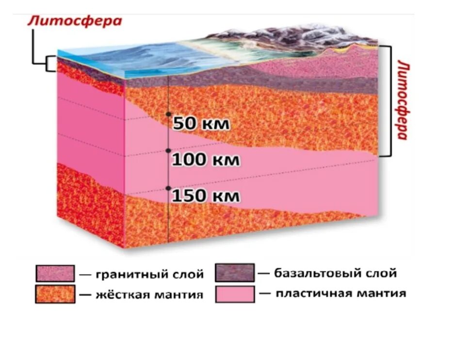 Грунт 5 класс. Строение литосферы 5 класс география. структура литосферы земли. литосфера строение земной коры.