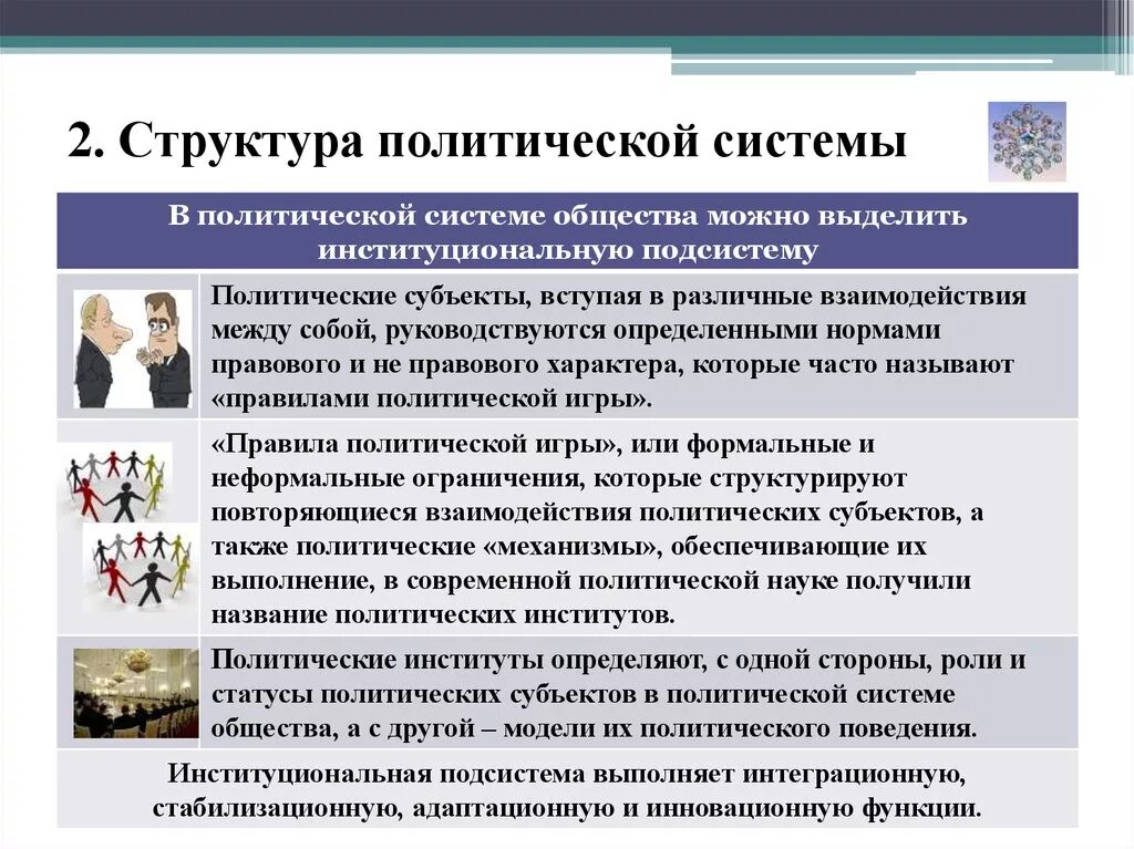 Основные субъекты политической жизни. Субъекты политической системы. Политическая система субъекты. Субъекты политической системы общества. Институциональная подсистема политической системы общества.