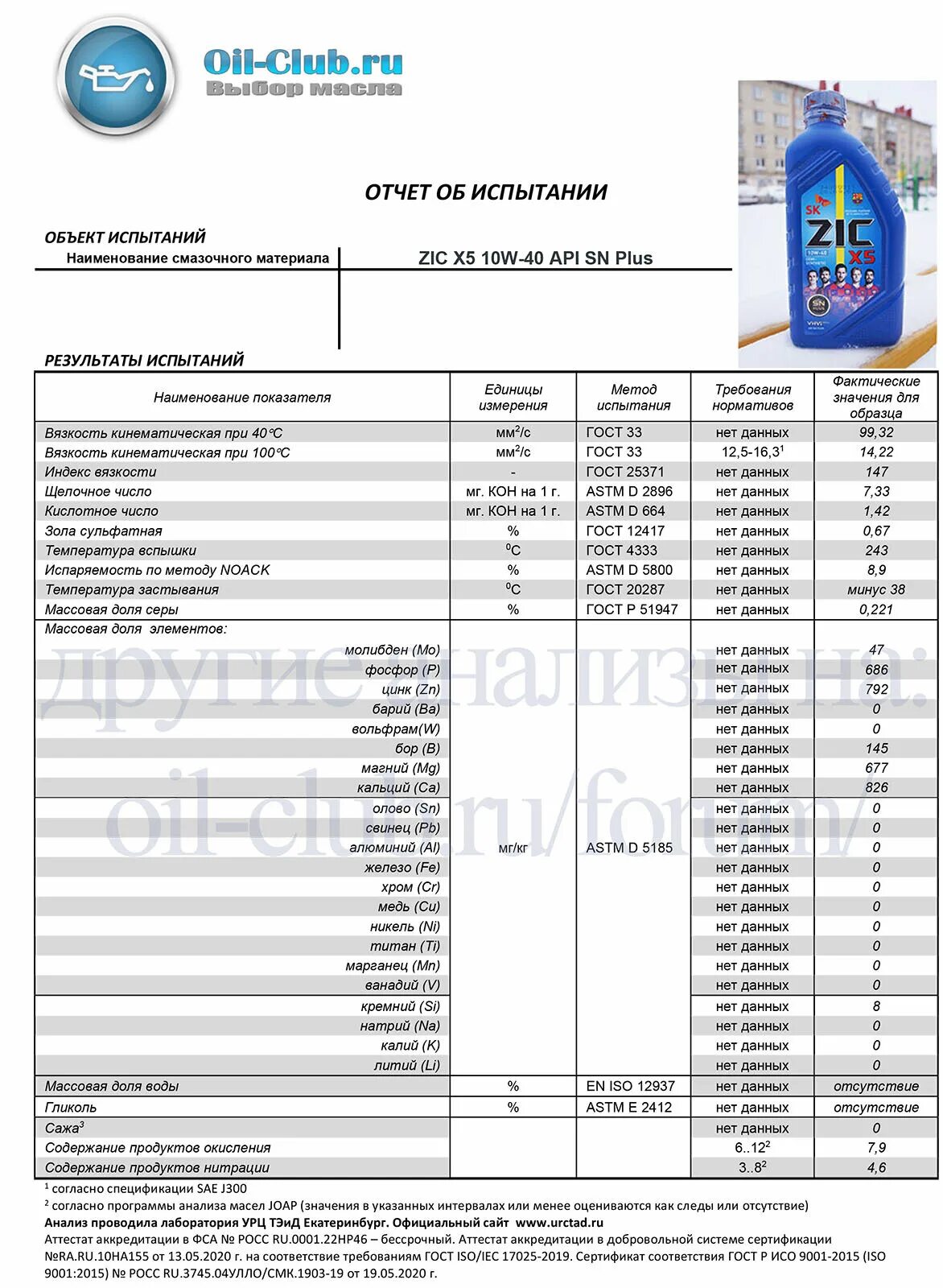 Анализ моторных масел 5w40. Анализ моторных масел 5w40. Лабораторный анализ масла зик 10в40. Анализ моторных масел 5w40. Масло моторное 4 т 10w-30 анализ масла.