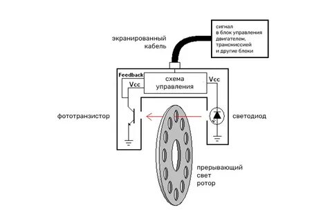 Схема подключения оптического датчика