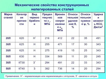 Качество стали таблица