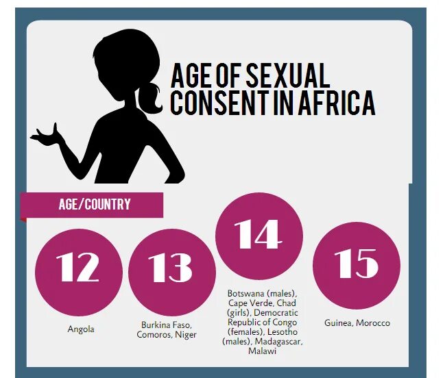 Norman Lindsay's age of consent 1969. Age of consent 1969. Age of consent Band. Age of consent