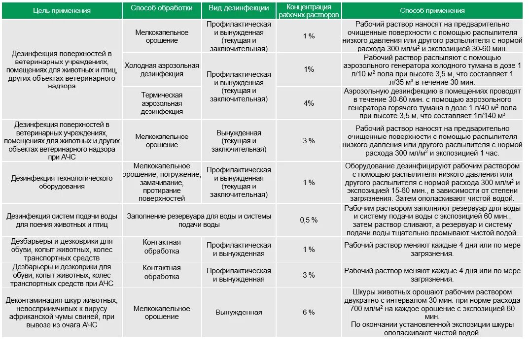 Проведение дезинфекции ДЕЗ средство таблица. Порядок проведения дезинфекции помещений. Раствор для обработки помещений. Приготовления растворов для дезинфекции помещений.