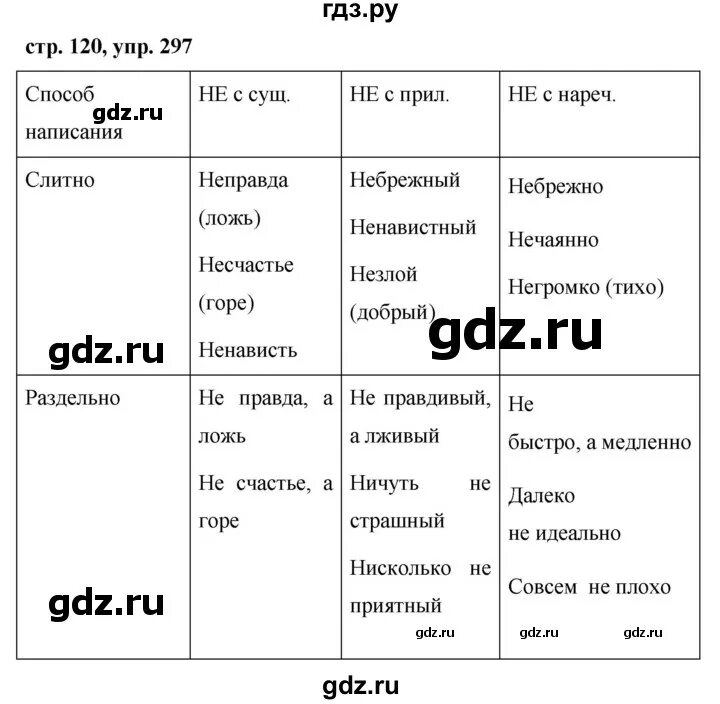 Русский язык седьмой класс упражнение 297. Русский язык седьмой класс упражнение 297. Русский язык седьмой класс упражнение 297. Русский язык седьмой класс упражнение 297. Русский язык 6 класс упражнение 252.