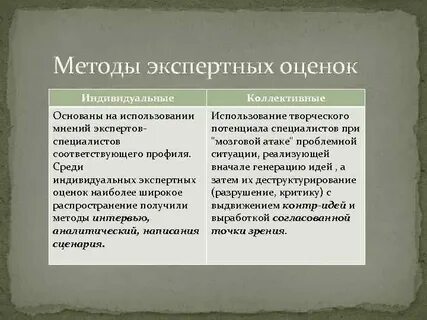 Коллективные экспертные оценки