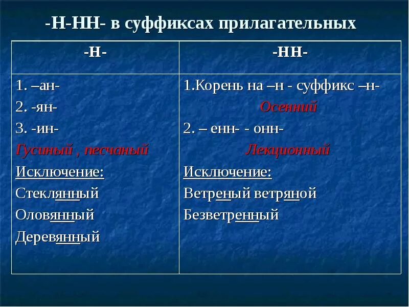 10 прилагательных н и нн. Прилагательное с суффиксом н и НН. Н И НН В суффиксах прилагательных. Н И Н Н В суффиксах прилагательных. Н ИНН В С УФФИКСАХ прилагательных..