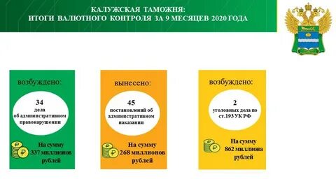 Контроль 2020
