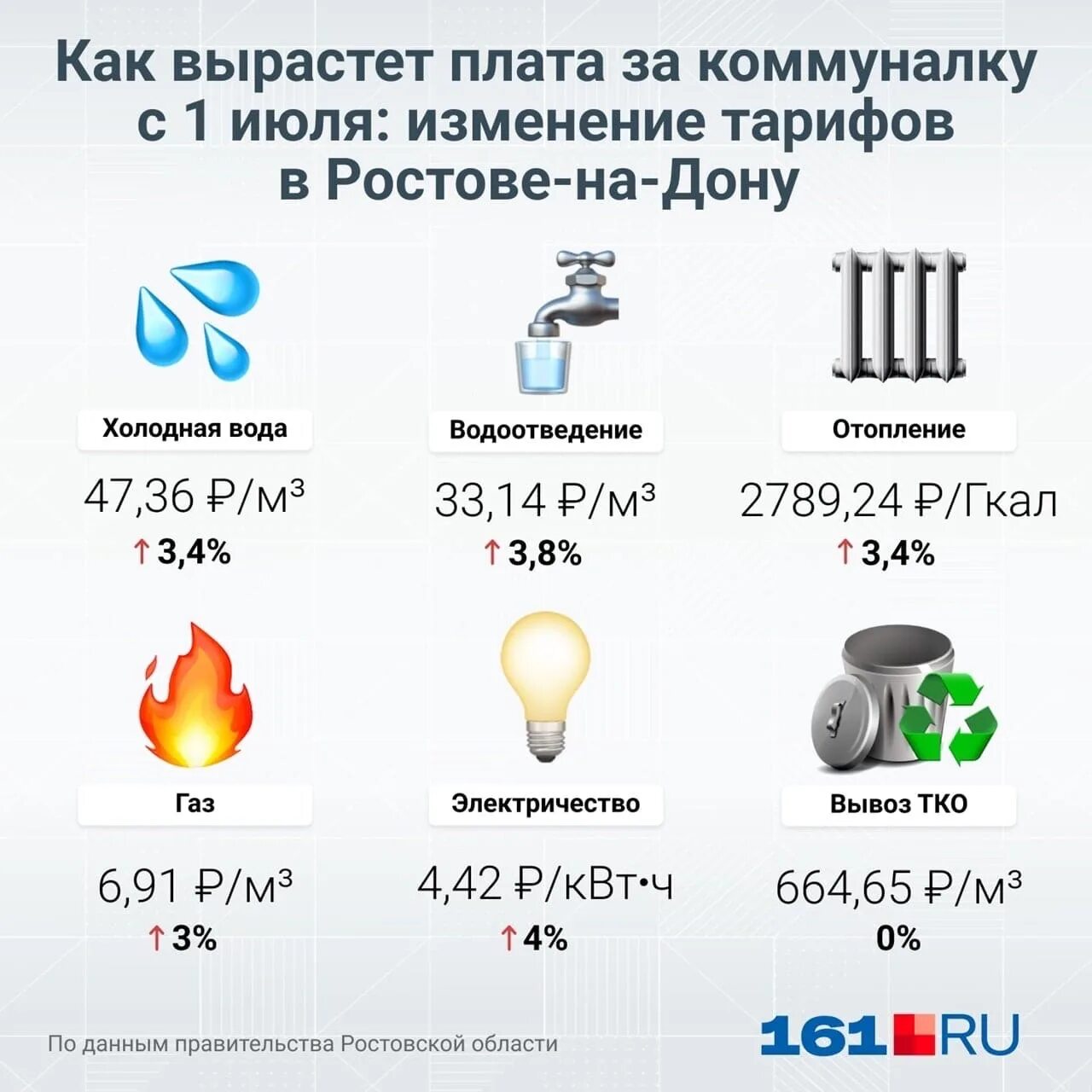 Сколько сейчас стоит свет в городе