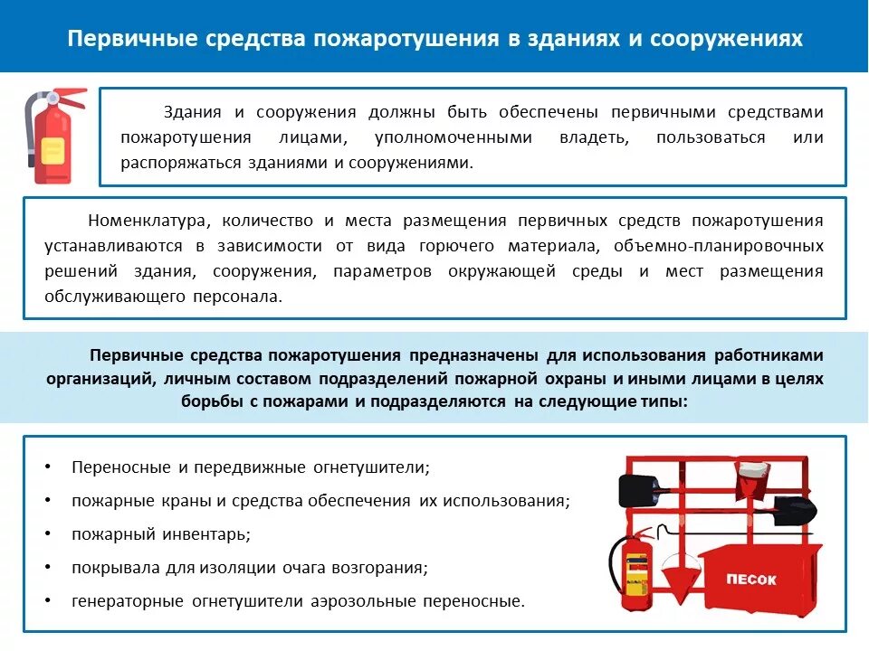 Пожарная сигнализация фз. Первичные средства пожаротушения и пожарный инвентарь. Схема расположения средств пожаротушения. Требования пожарной безопасности. Оснащенное первичными средствами пожаротушения..