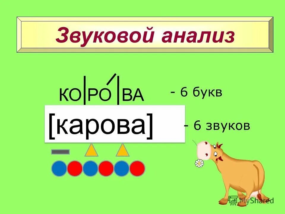 Енот количество звуков. Звуковой анализ слова корова. Звуковая схема корова. Схема слова корова. Разбор слова корова 1 класс схема.