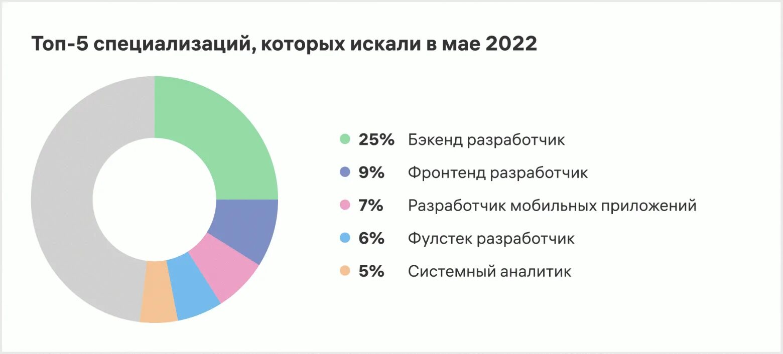 Айти востребованы. Востребованные it профессии. Айти востребованы. It специалист. Офис программистов.