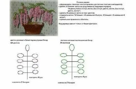 Дерево из бисера своими руками схема
