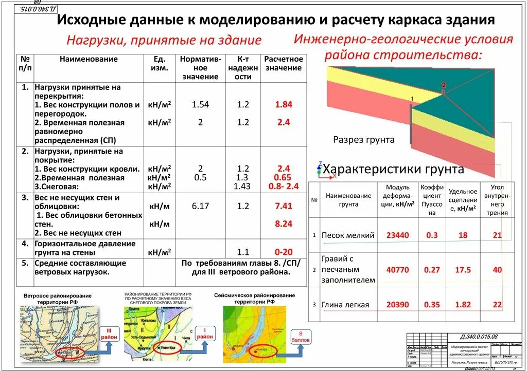 Рассчитать нагрузку дома