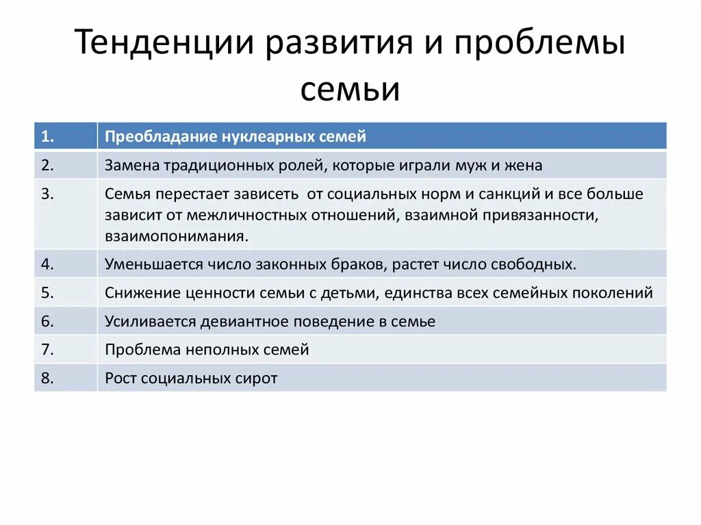 Перспективы развития семьи. Тенденции развития и проблемы семьи. Тенденции развития сем. Основные тенденции развития семьи. Тенденции развития семьи в современном мире.