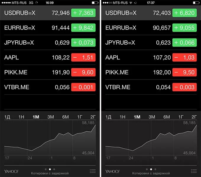 Курс валют api. Виджет акции. Виджеты котировок акций. Виджет котировки акций. Виджет курс валют.