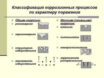 Достоинства и недостатки равномерных и неравномерных кодов