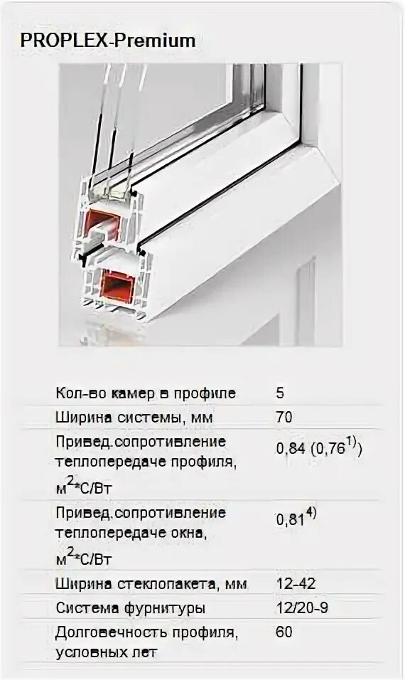 Proplex basis. Профиль пвх проплекс 70. проплекс премиум 70 мм характеристики. proplex профиль comfort. профиль proplex litex.