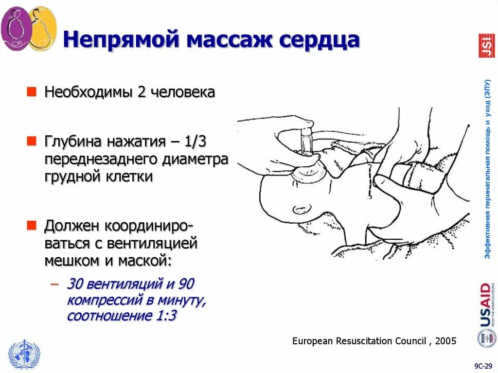 Частота надавливания при непрямом массаже. Непрямой массаж сердца у детей. Непрямой массаж сердца глубина надавливания. Непрямой массаж сердца у детей соотношение. Непрямой массаж сердца техника.