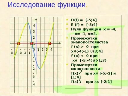 Какая функция описывает график 7x y 9