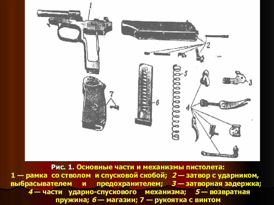 ТТХ пистолета ПМ Макарова 9мм. Основные части и механизмы ПМ 9мм. ТТХ пистолета Макарова 9 мм. ТТХ ПМ-9мм УСМ.