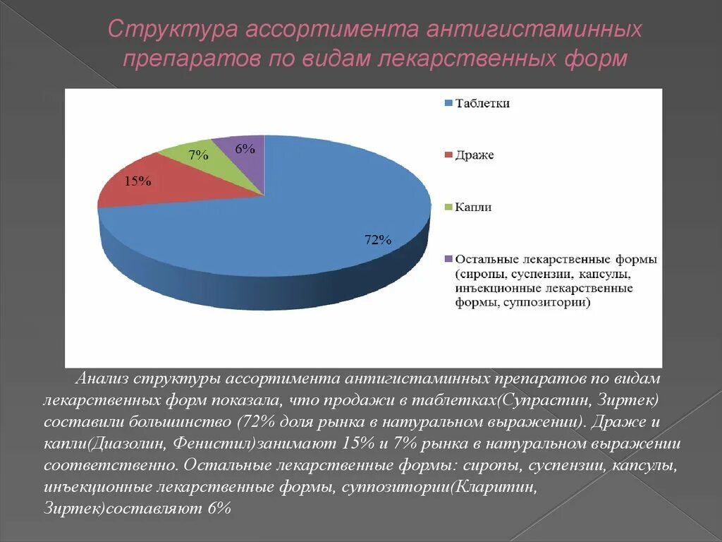 Классификационные признаки ассортимента товаров схема. Анализ структуры ассортимента. Характеристика показателей ассортимента товаров. Структурой ассортимента является. Ассортимент товаров на предприятии.