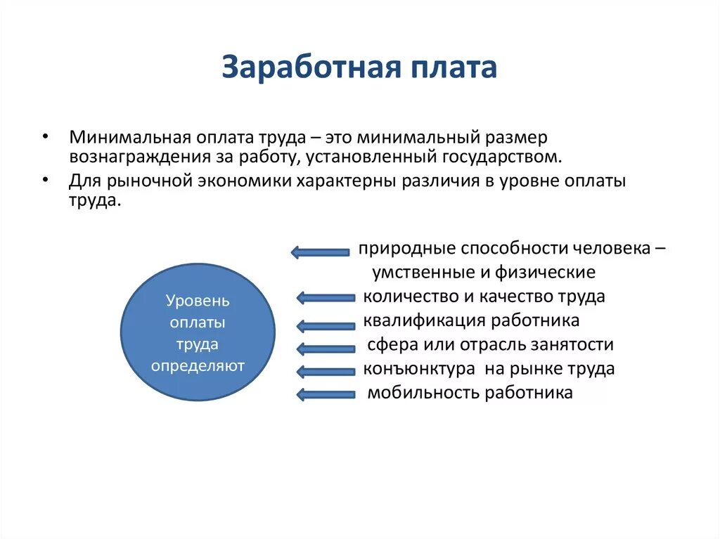 Причины различия в оплате труда. Заработная плата. Заработная плата.минимальная оплата труда. Минимальная зарплата. Зарплата МРОТ.