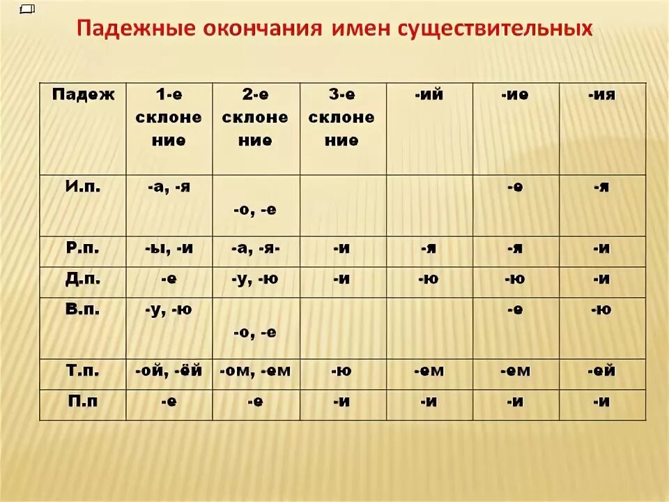 Падежные окончания имен существительных ии