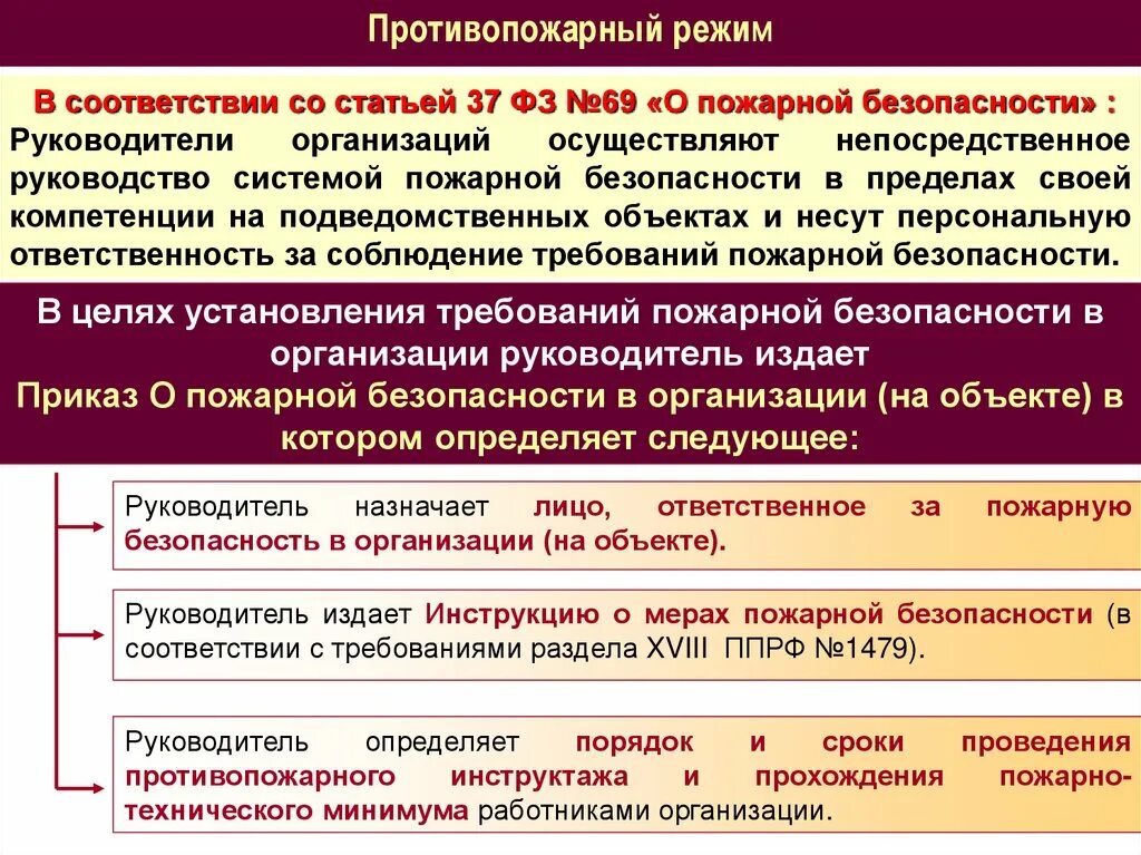 Инструктаж по пожарной безопасности проводится раз. Порядок проведения противопожарного инструктажа в организации. Порядок проведения противопожарных инструкций. Порядок проведения пожарного инструктажа в организации. Указания о порядке проведения противопожарного инструктажа.