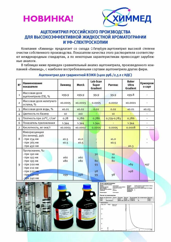 концентрация воды в стандарте гидранал. набор химреактивов для всэ рыбы. Panreac applichem. реактивы для лаборатории. реактив фишера 1.