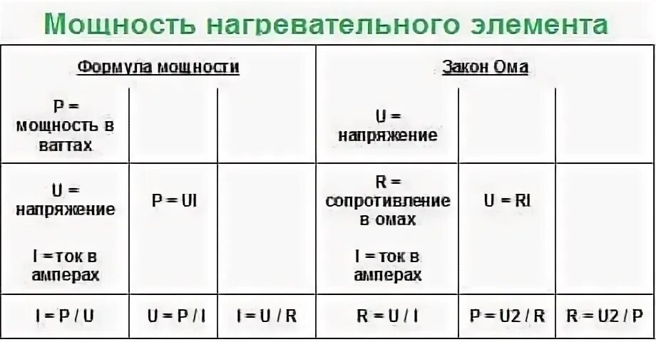 Рассчитаем мощность нагревательного элемента. Мощность нагревательного элемента. Определить мощность нагревательного элемента. Расчет мощности нагревательного элемента. Сопротивление нагревательного элемента формула.