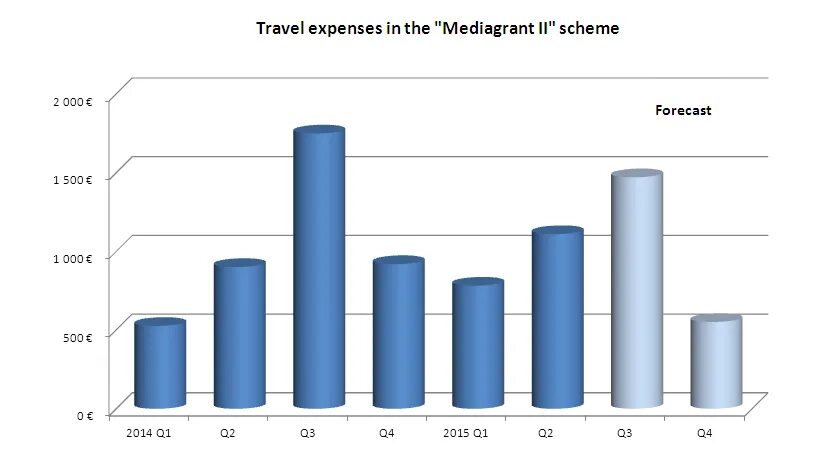 Медиагранд личный майкоп. Travel Expenses. Медиагранд. Медиагранд пульт.