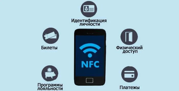 Nfc что это за функция. NFC технология. NFC В телефоне что это. Технологии NFC оплаты. Что такое NFC В смартфоне.