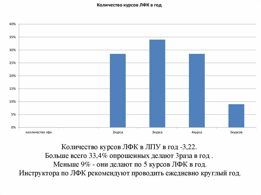 Второй курс сколько лет. 2 Курс сколько лет. Численность курса.