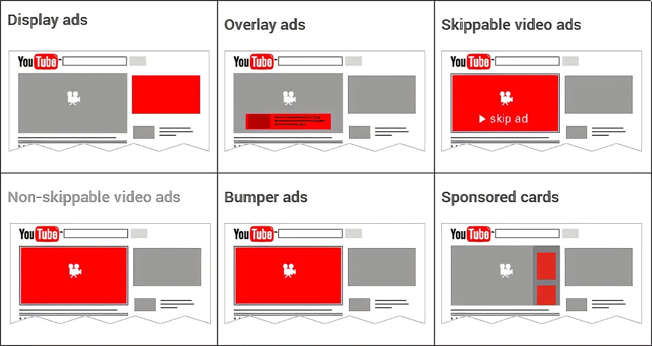 Ad video youtube. Non-skippable. youtube ads. bumper ads. youtube ads png.