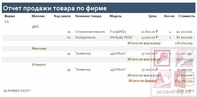 Отчет по продажам база данных. Отчёт о продажах Acces. Simpla отчеты по продажам. Как выглядит отчет о продажах товаров в access. Купить отчет по номеру