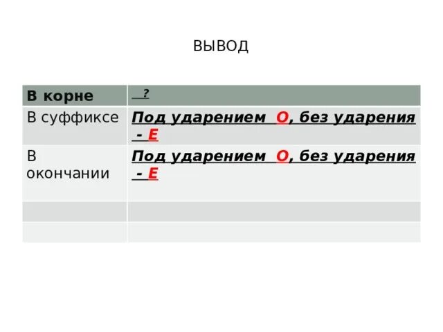 В корне после шипящих без ударения. Под ударением о без ударения е. Под ударением а без ударения о. Суффиксы под ударением. Слова с правилам под ударением о без ударения е.