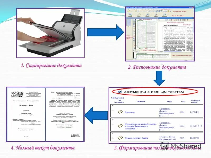 Этапы оцифровки документов. Отсканировать документ. Сканированный документ. Сканер документов. Документ полностью воспроизводящий информацию