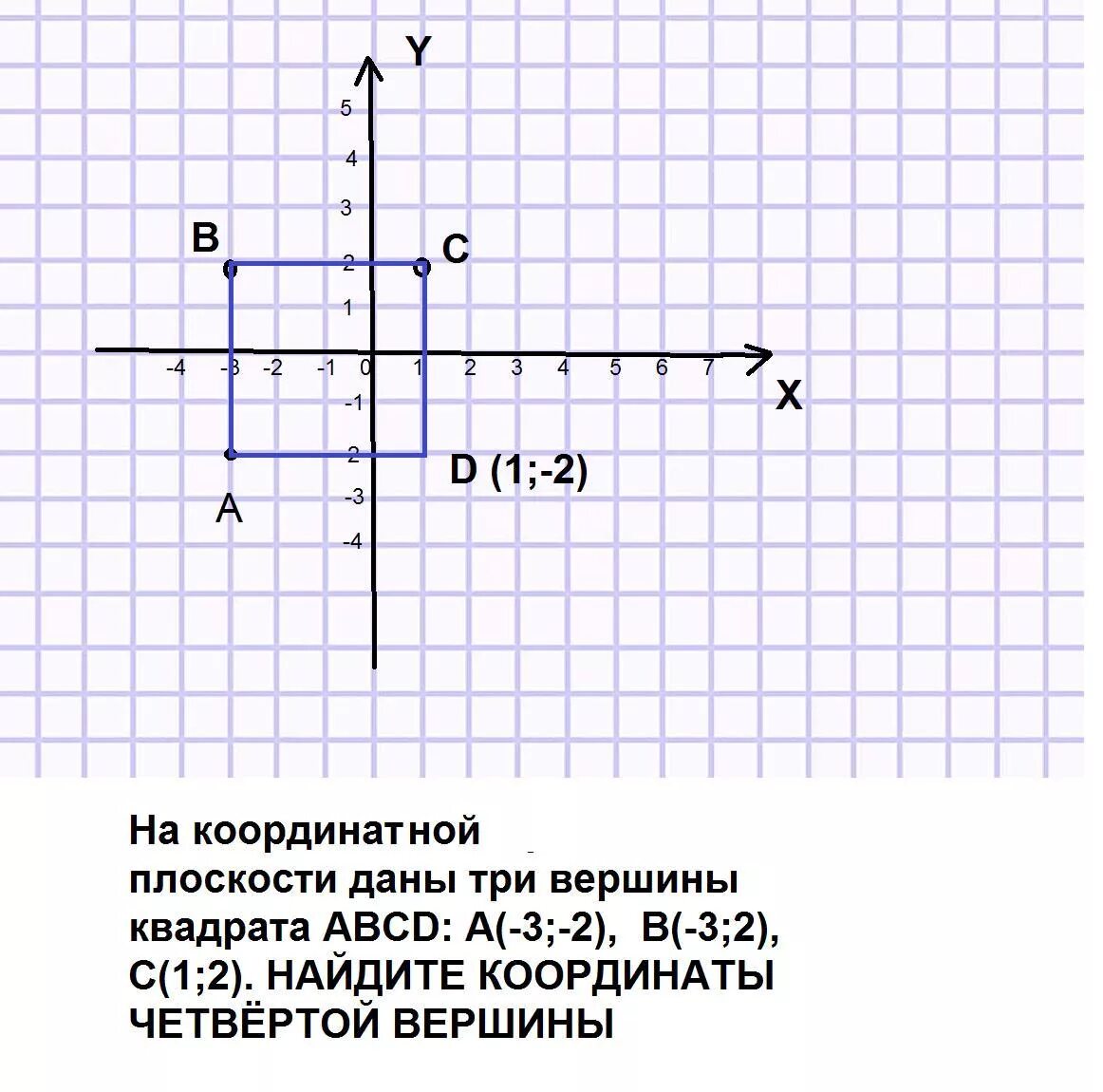 Координатная плоскость с координатами. Плоскости на координатной плоскости. Точки на координатной плоскости. Точка с тремя координатами на плоскости.